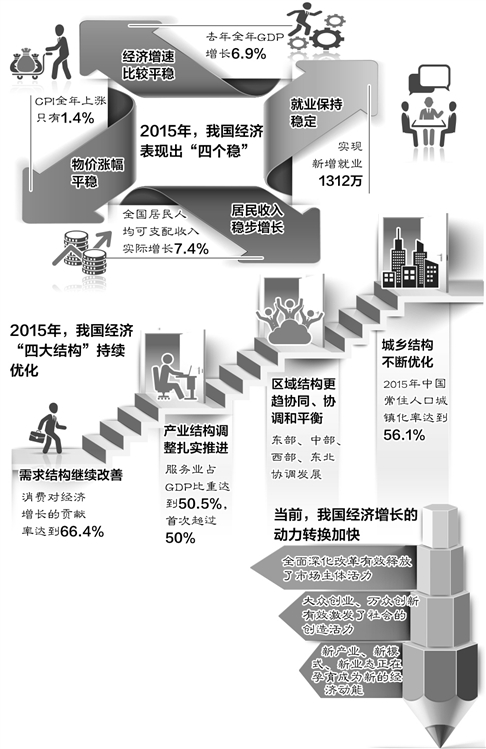 國(guó)家發(fā)改委主任徐紹史三個(gè)維度解析宏觀經(jīng)濟(jì)