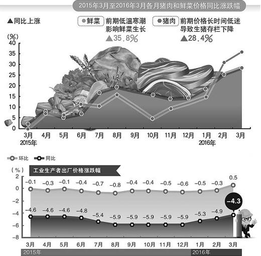 人民日報:物價總體平穩(wěn)有利經(jīng)濟(jì)運行