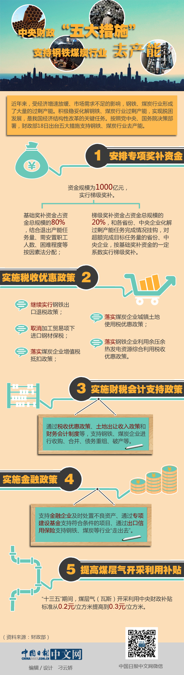 圖解│中央財政“五大措施”支持鋼鐵煤炭行業去產能