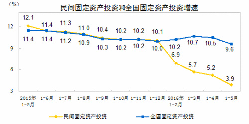 上半年經濟數據今公布 新核算方法對GDP有何影響？