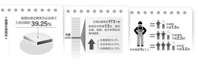 發(fā)改委:中國社保費率超美日 應降五險一金減負
