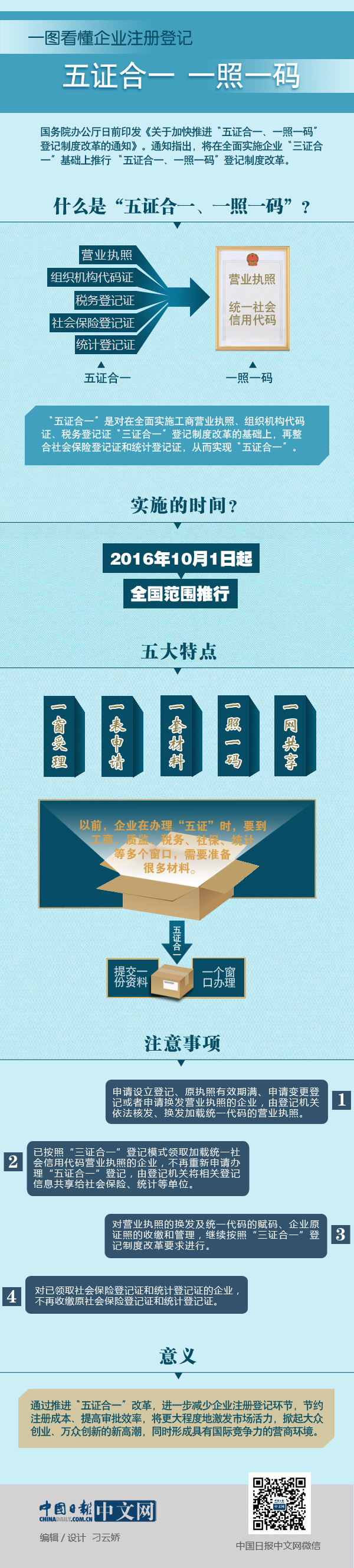 一圖看懂企業(yè)注冊(cè)登記“五證合一、一照一碼”