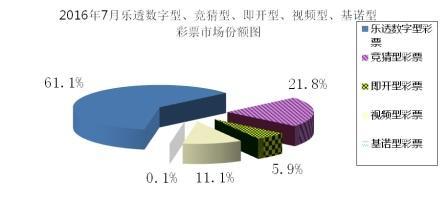 財政部:前7月全國銷售彩票2266億元 增長5.6%