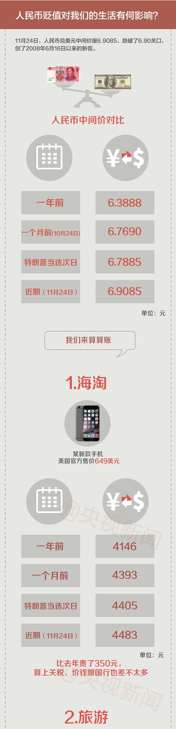 一圖看懂人民幣匯率波動(dòng) 對(duì)你的財(cái)富會(huì)有哪些影響？