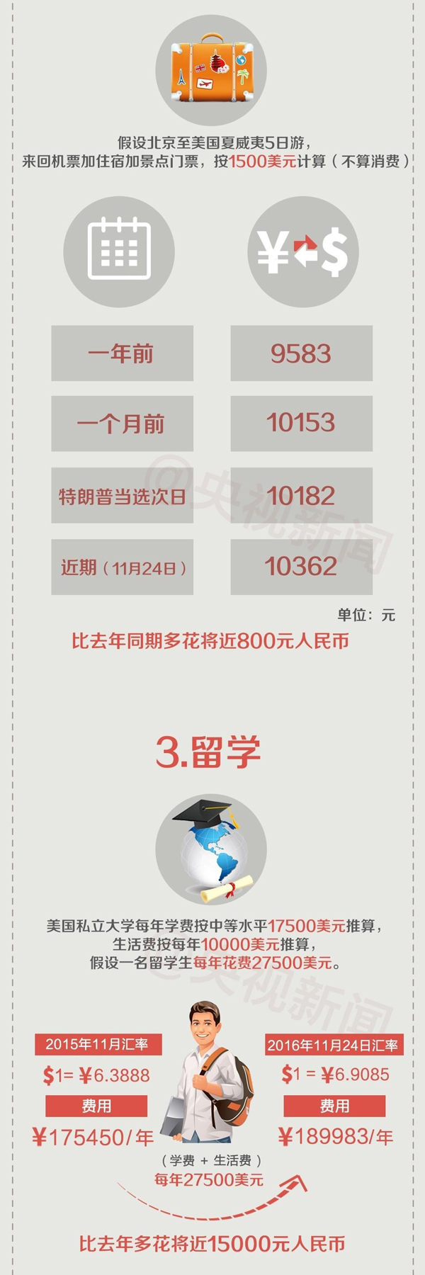 一圖看懂人民幣匯率波動(dòng) 對(duì)你的財(cái)富會(huì)有哪些影響？
