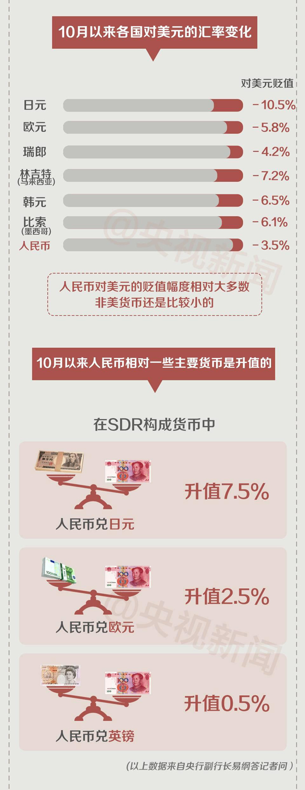 一圖看懂人民幣匯率波動(dòng) 對(duì)你的財(cái)富會(huì)有哪些影響？