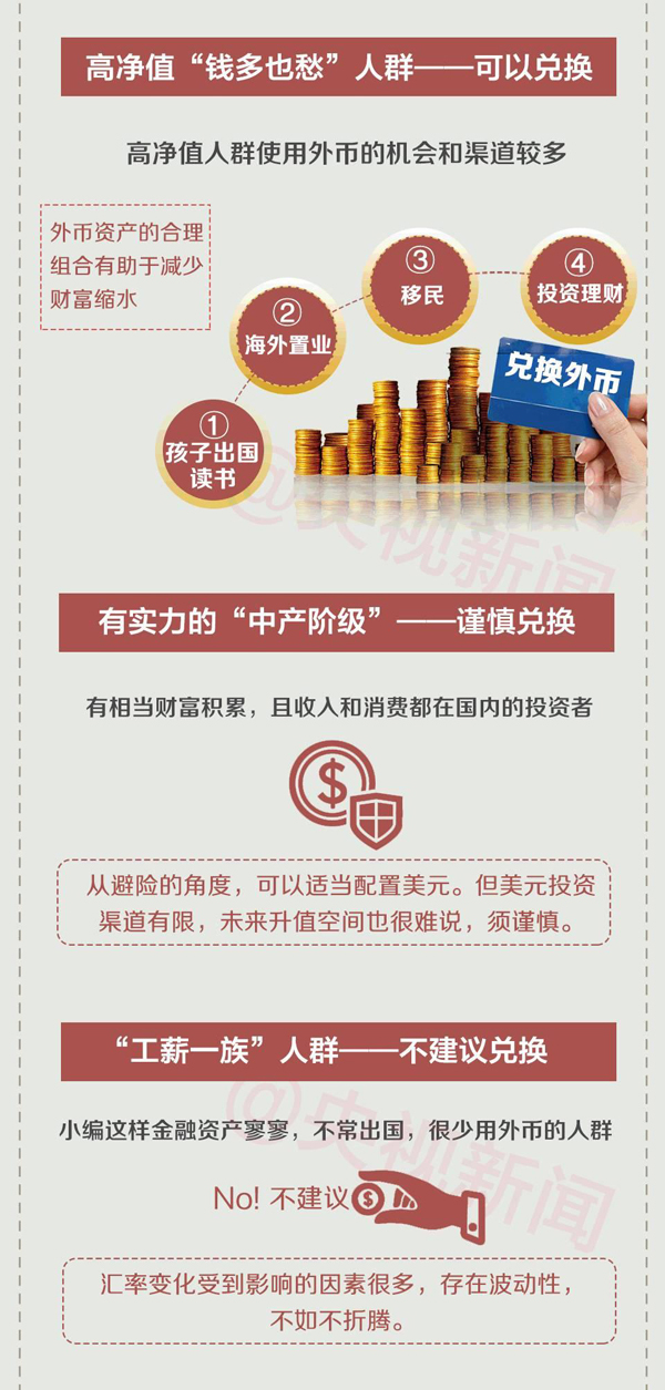 一圖看懂人民幣匯率波動(dòng) 對(duì)你的財(cái)富會(huì)有哪些影響？
