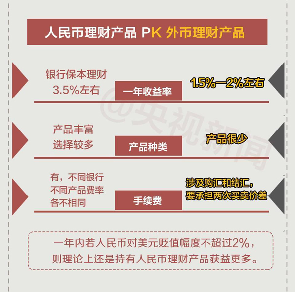 一圖看懂人民幣匯率波動(dòng) 對(duì)你的財(cái)富會(huì)有哪些影響？
