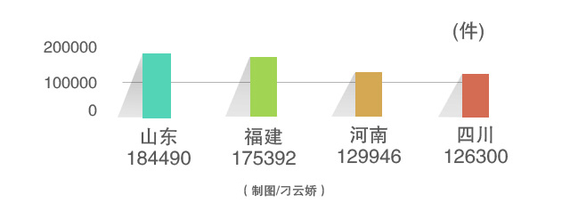 【經濟信心】改革顯成效：我國商標申請量已連續15年位居世界第一