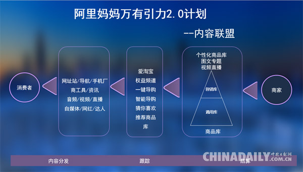 阿里媽媽打造內(nèi)容聯(lián)盟 “萬(wàn)有引力”計(jì)劃升級(jí)2.0