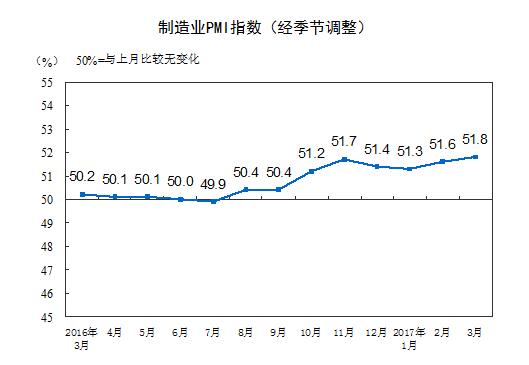 國家統(tǒng)計局：中國制造業(yè)持續(xù)保持穩(wěn)中向好態(tài)勢