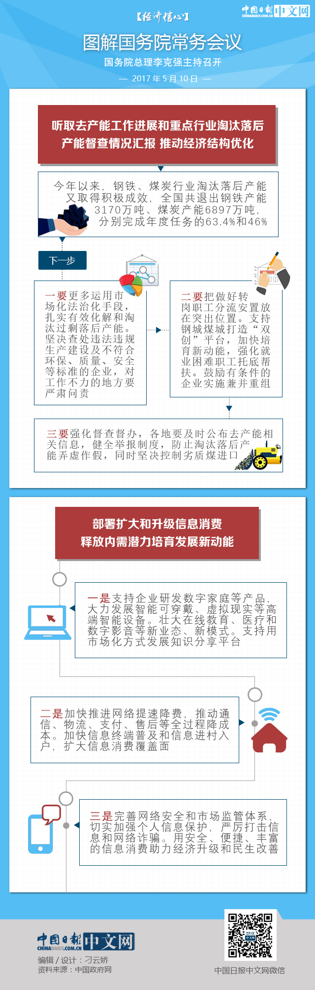 【經(jīng)濟(jì)信心】圖解國(guó)務(wù)院常務(wù)會(huì)議：鋼鐵煤炭行業(yè)淘汰落后產(chǎn)能又取得積極成效