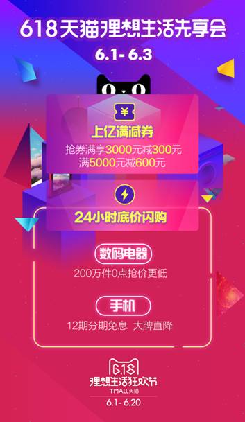 聯(lián)合萬店讓利百億電器手機搶下天貓618頭彩