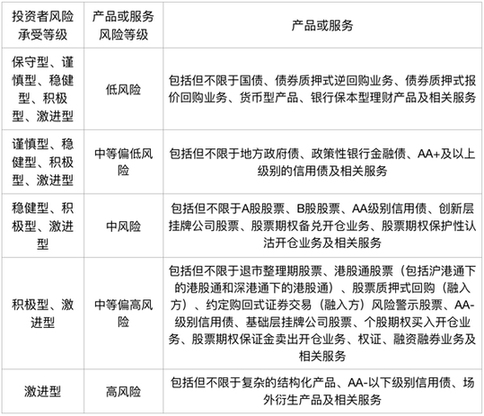 分類炒股新規(guī)7月起要終結(jié)全民炒股? 可簽警示書“堅持炒”