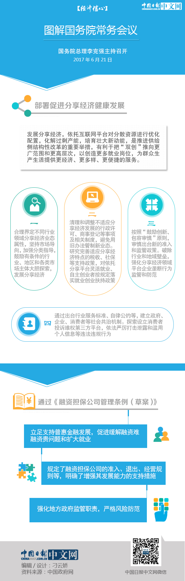【經(jīng)濟(jì)信心】圖解國務(wù)院常務(wù)會(huì)議：鼓勵(lì)發(fā)展分享經(jīng)濟(jì)
