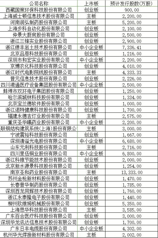 上半年IPO融資同比增長超三倍！粵浙蘇位列三甲