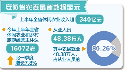 31省區市：一周經濟最亮點