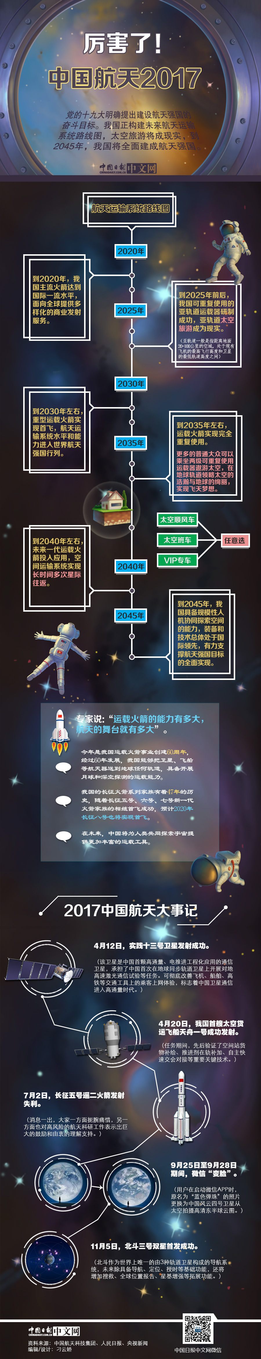 【年終盤點(diǎn)】厲害了！中國航天2017