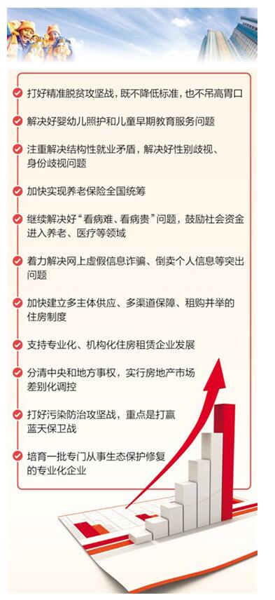 如何保障基本民生——專家解讀中央經(jīng)濟工作會議