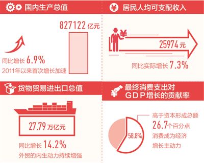 中國經濟總量突破80萬億元