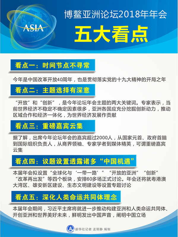 時間節(jié)點與主題選擇都有哪些深意？——聚焦博鰲亞洲論壇2018年年會五大看點