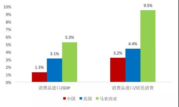 哈繼銘：中國現在需要擴大進口嗎？