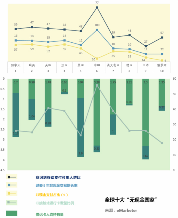 移動支付時代，不應該忘記這些人……
