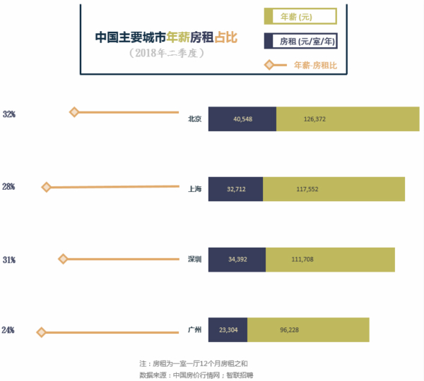 把生活重量放到房租里的，還有這些國(guó)家的青年