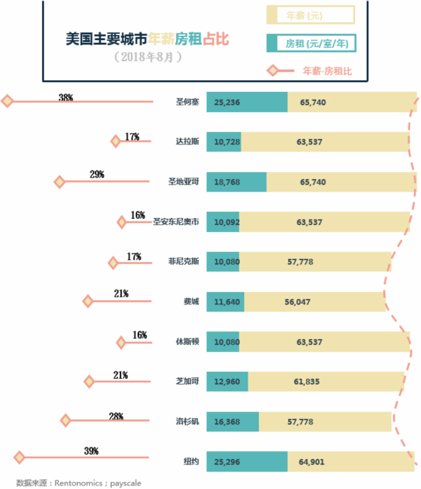 把生活重量放到房租里的，還有這些國(guó)家的青年