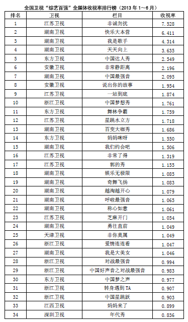 全國首份衛視