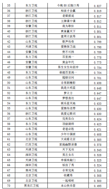 全國首份衛視
