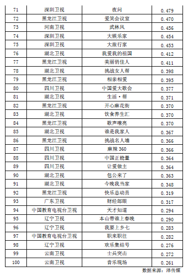 全國首份衛視