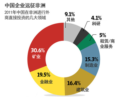 走進非洲：聚焦大舉在非洲建廠的中國企業
