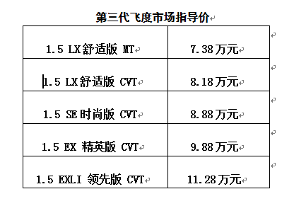 第三代飛度正式上市,目標同級標桿