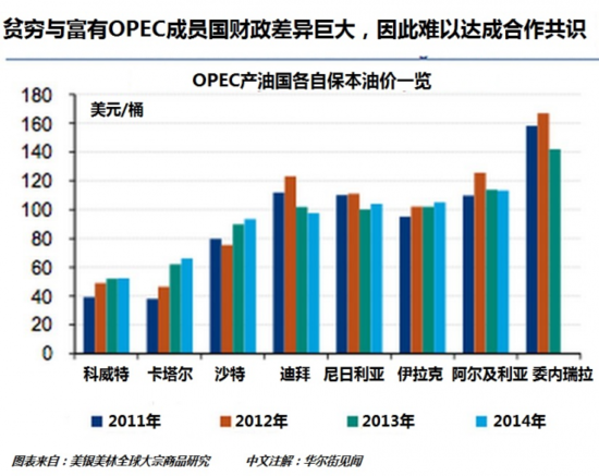 伊朗和委內瑞拉將聯手制止油價下跌