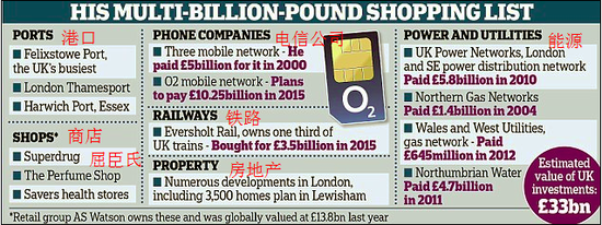 英媒：李嘉誠欲收購英國第二大的電信運營商O2