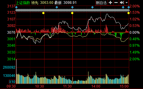 外媒：上證50ETF期權(quán)開(kāi)啟中國(guó)資本市場(chǎng)期權(quán)時(shí)代