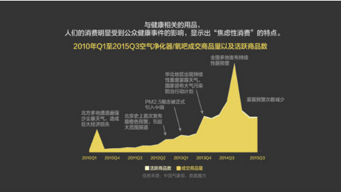 報(bào)告：淘寶大數(shù)據(jù)發(fā)布中國(guó)人消費(fèi)五大趨勢(shì)