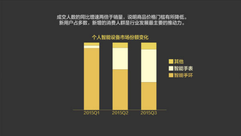 報(bào)告：淘寶大數(shù)據(jù)發(fā)布中國(guó)人消費(fèi)五大趨勢(shì)