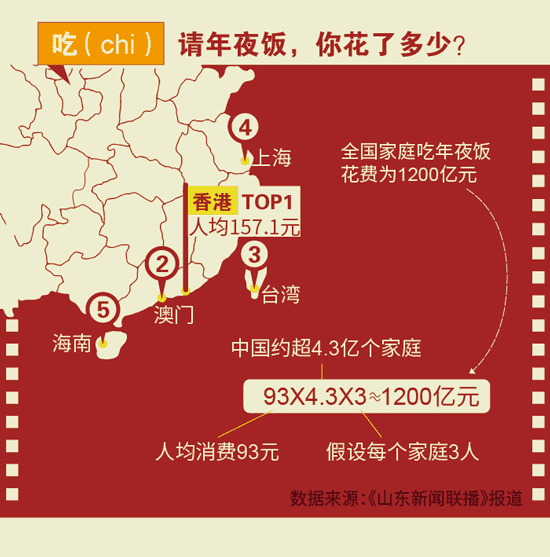 【圖解】數字中度過的2016春節