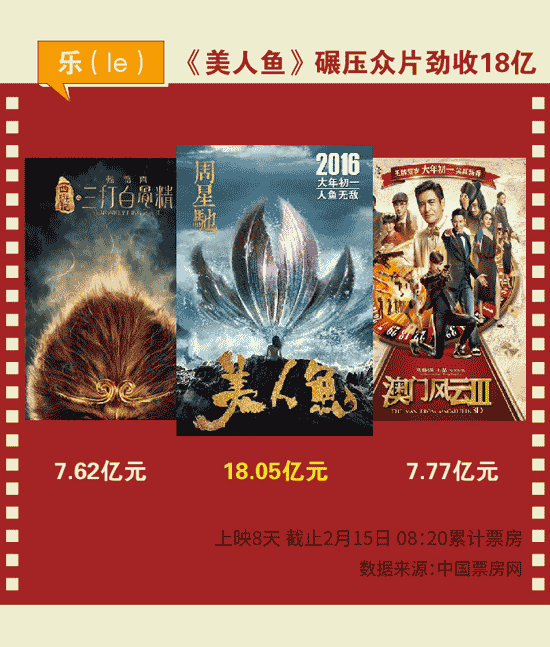 【圖解】數字中度過的2016春節
