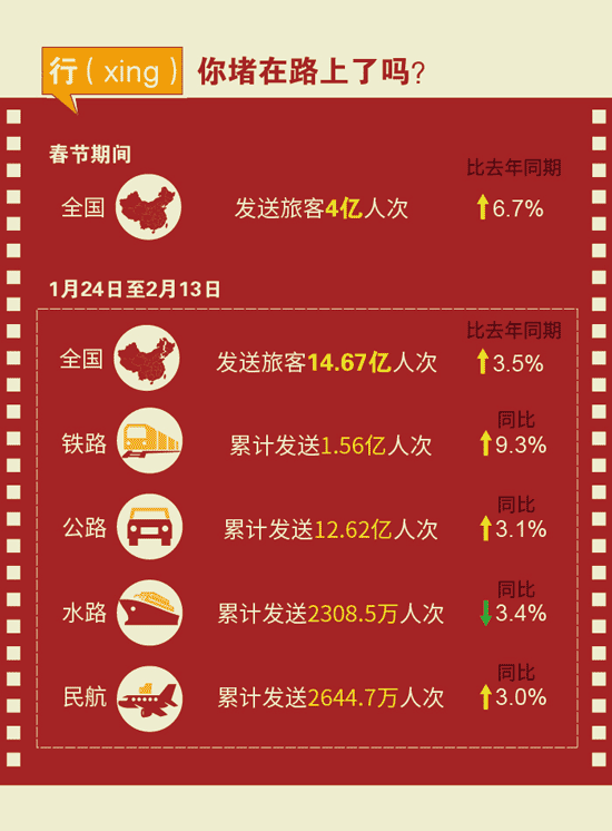 【圖解】數字中度過的2016春節