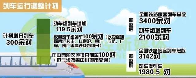 10年來最大調整 下月起坐火車這些變化你要知道