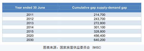 悉尼房產(chǎn)投資：你不得不知的四大真相