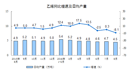 統(tǒng)計(jì)局：8月規(guī)模以上工業(yè)增加值增長(zhǎng)6.3%