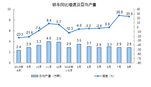 統(tǒng)計(jì)局：8月規(guī)模以上工業(yè)增加值增長(zhǎng)6.3%