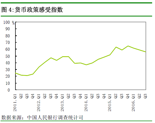 央行發布第三季度調查報告：貸款總體需求指數下降