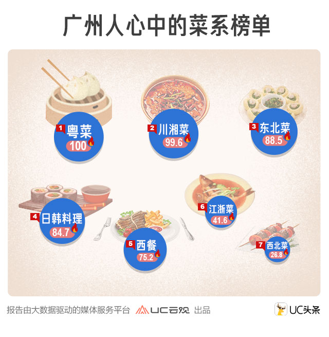 UC訂閱號推商品推廣功能傭金70%