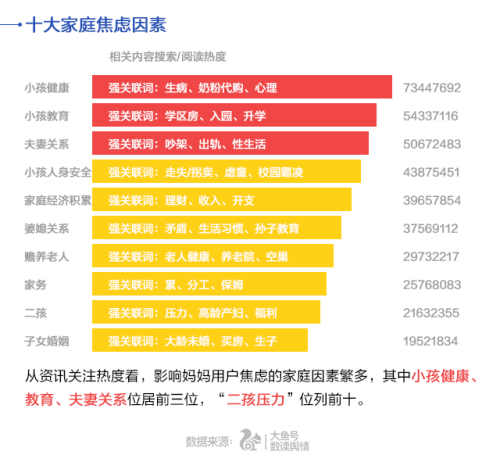 UC首發(fā)中國媽媽焦慮指數 80后遠超90、70后