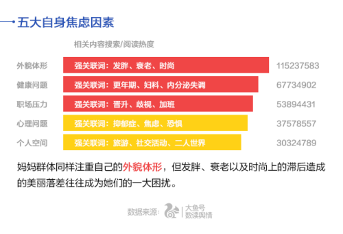 UC首發(fā)中國媽媽焦慮指數 80后遠超90、70后